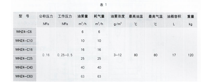 稀油润滑产品图